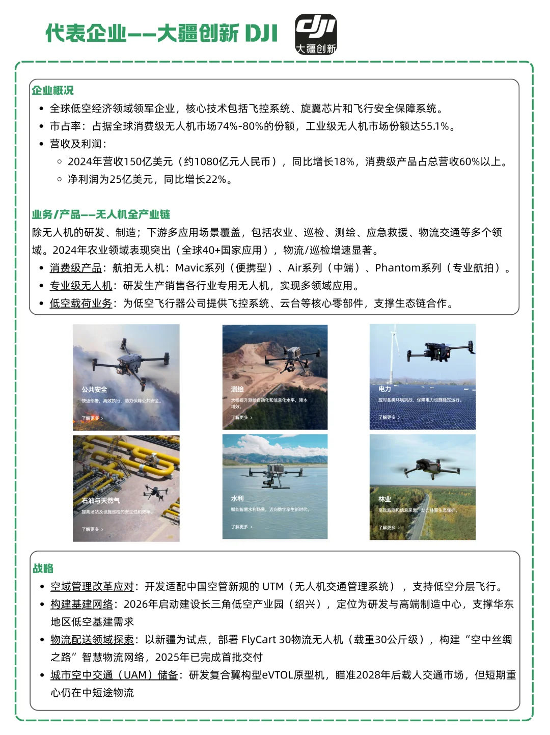 一天吃透一条产业链:NO.18 低空经济