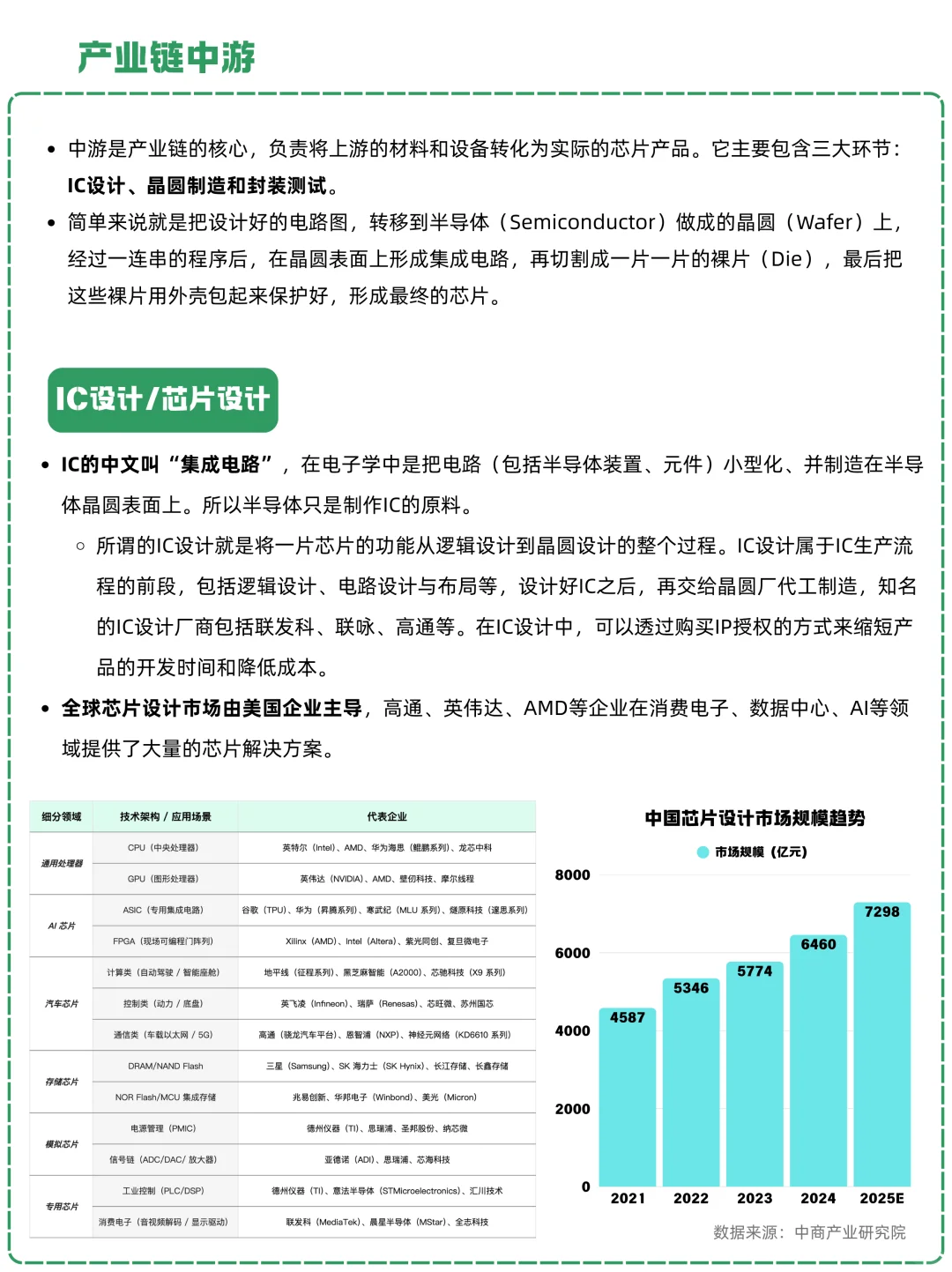 一天吃透一条产业链：NO.17 半导体