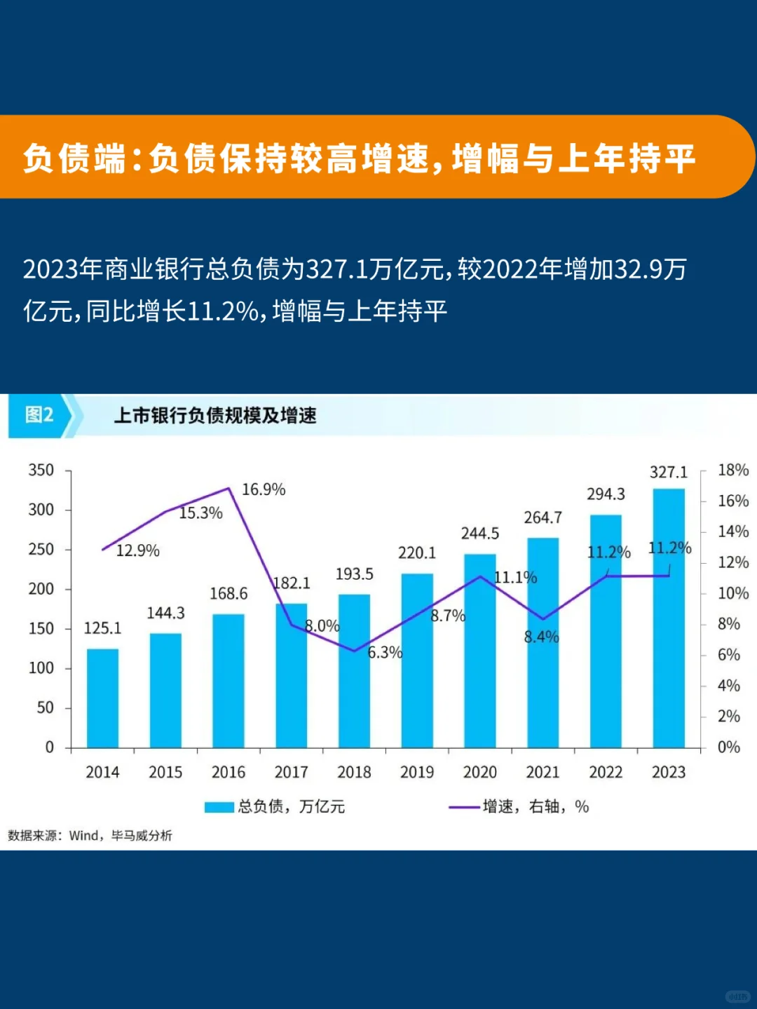 💥干货！每周研报分享 第八期