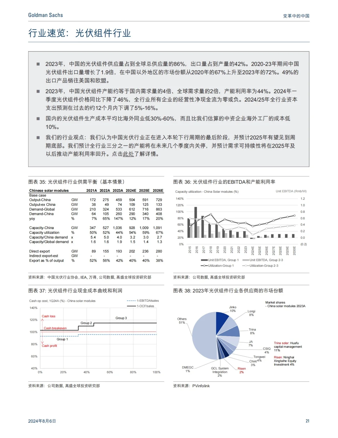 高盛出品:2024最惊艳的中国制造分析报告!