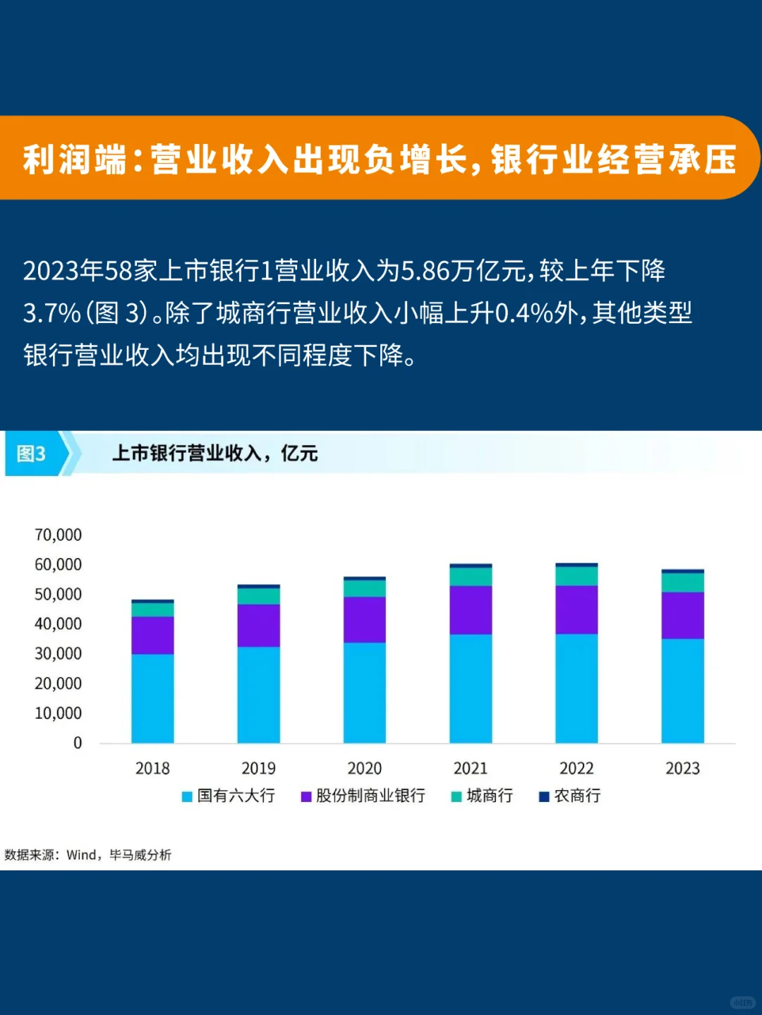 💥干货！每周研报分享 第八期