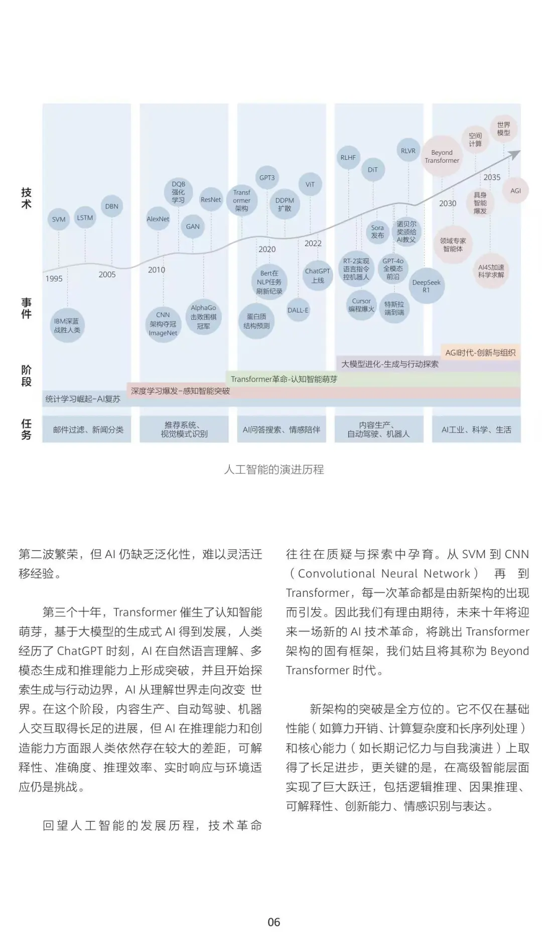 华为《智能世界2035》