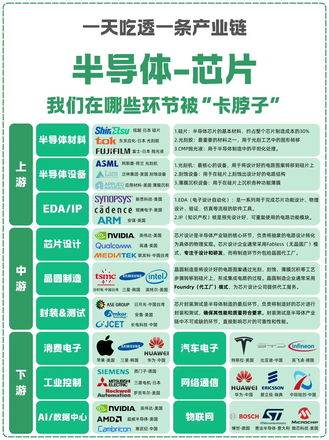 一天吃透一条产业链：NO.17 半导体