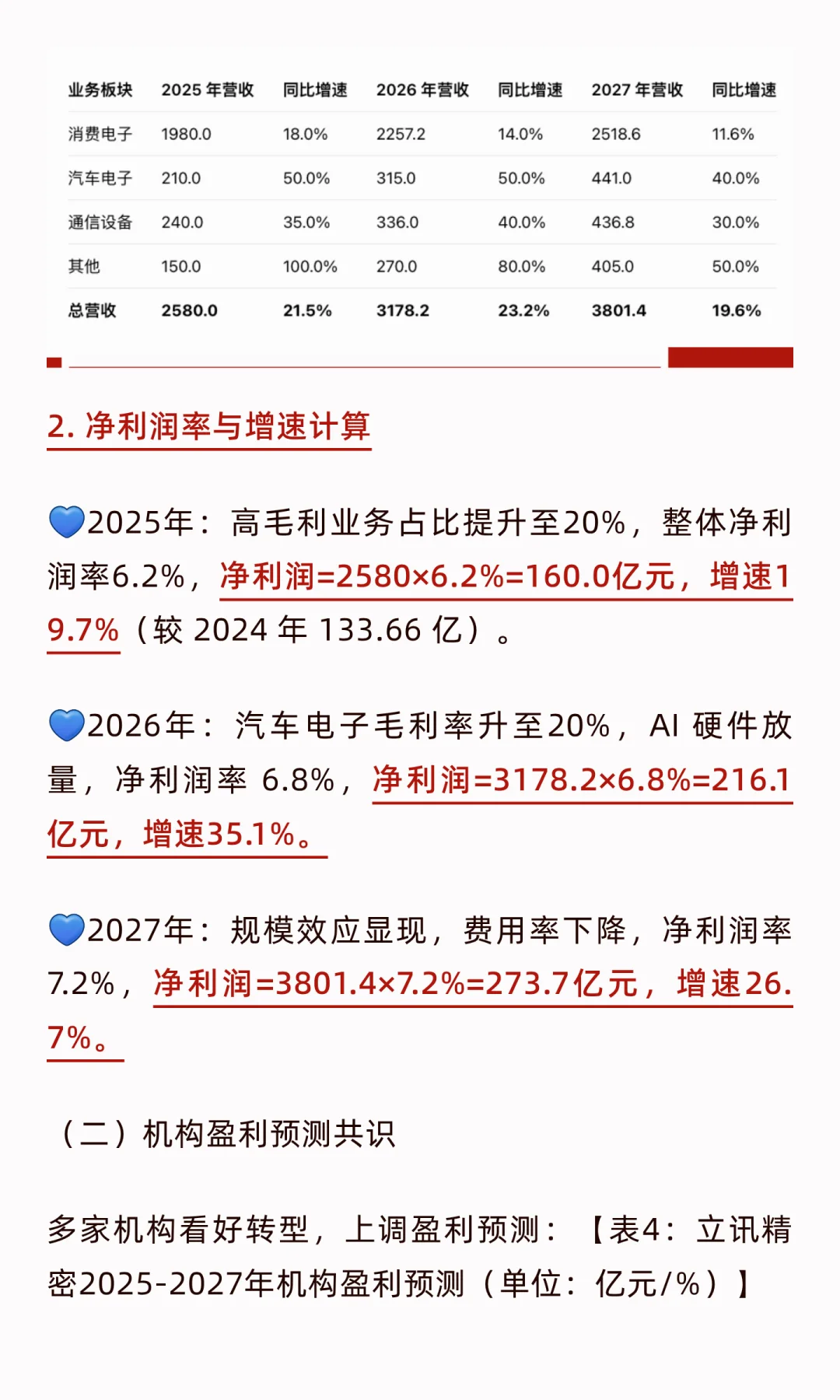 立讯精密估值分析(附股价预测)