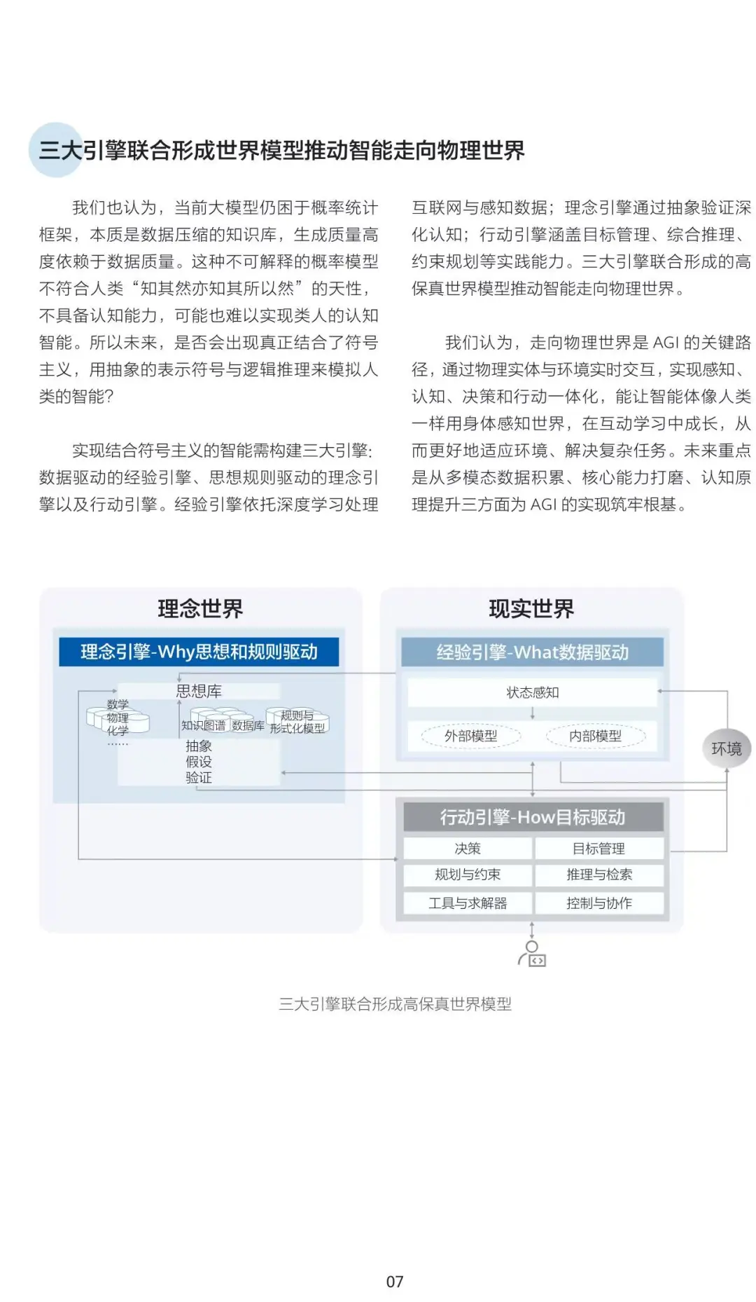 华为《智能世界2035》