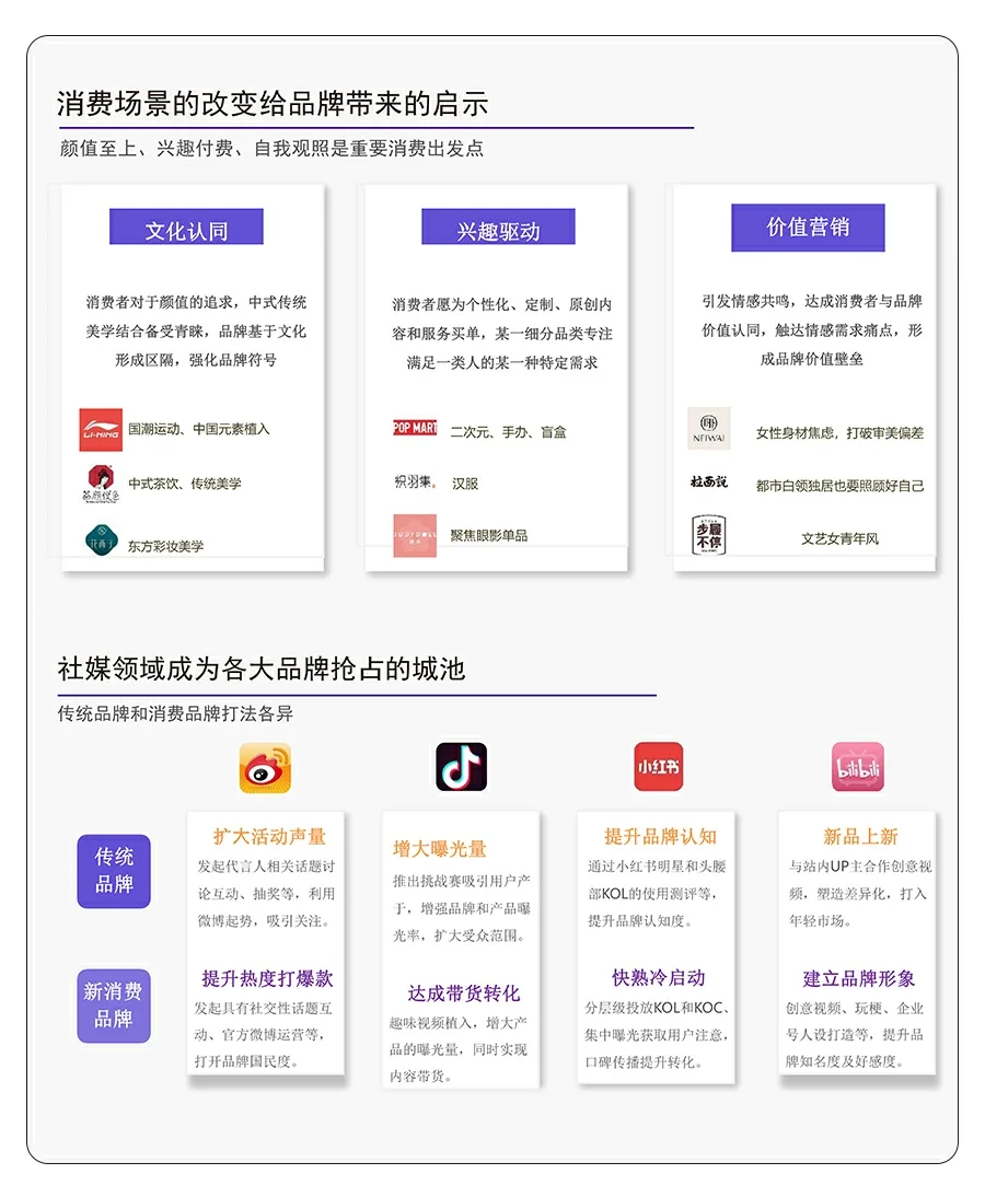 行业研报|2022年Z世代消费人群洞察品牌策划