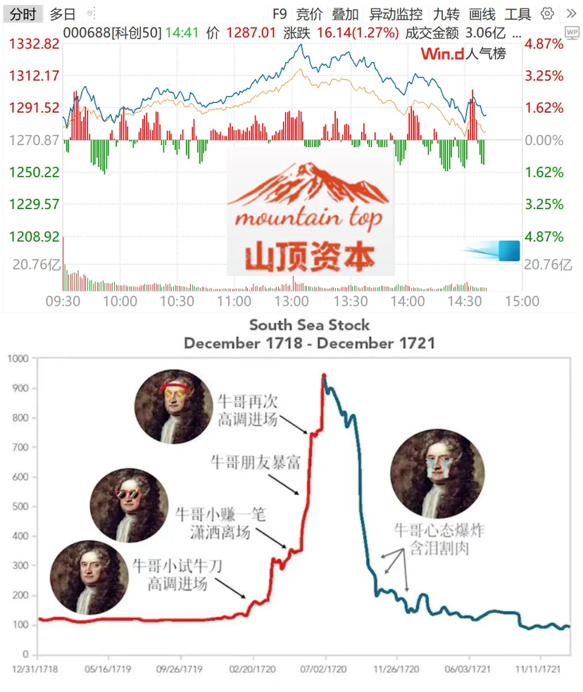 指数如预期调整 不要高位接飞刀
