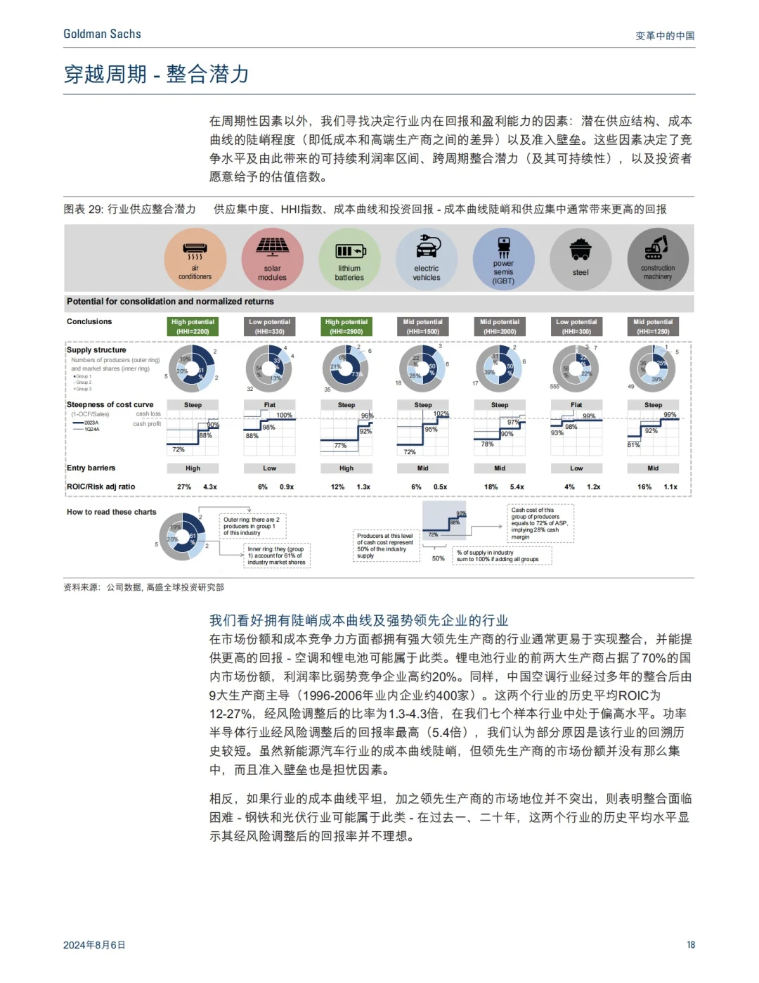 高盛出品:2024最惊艳的中国制造分析报告!