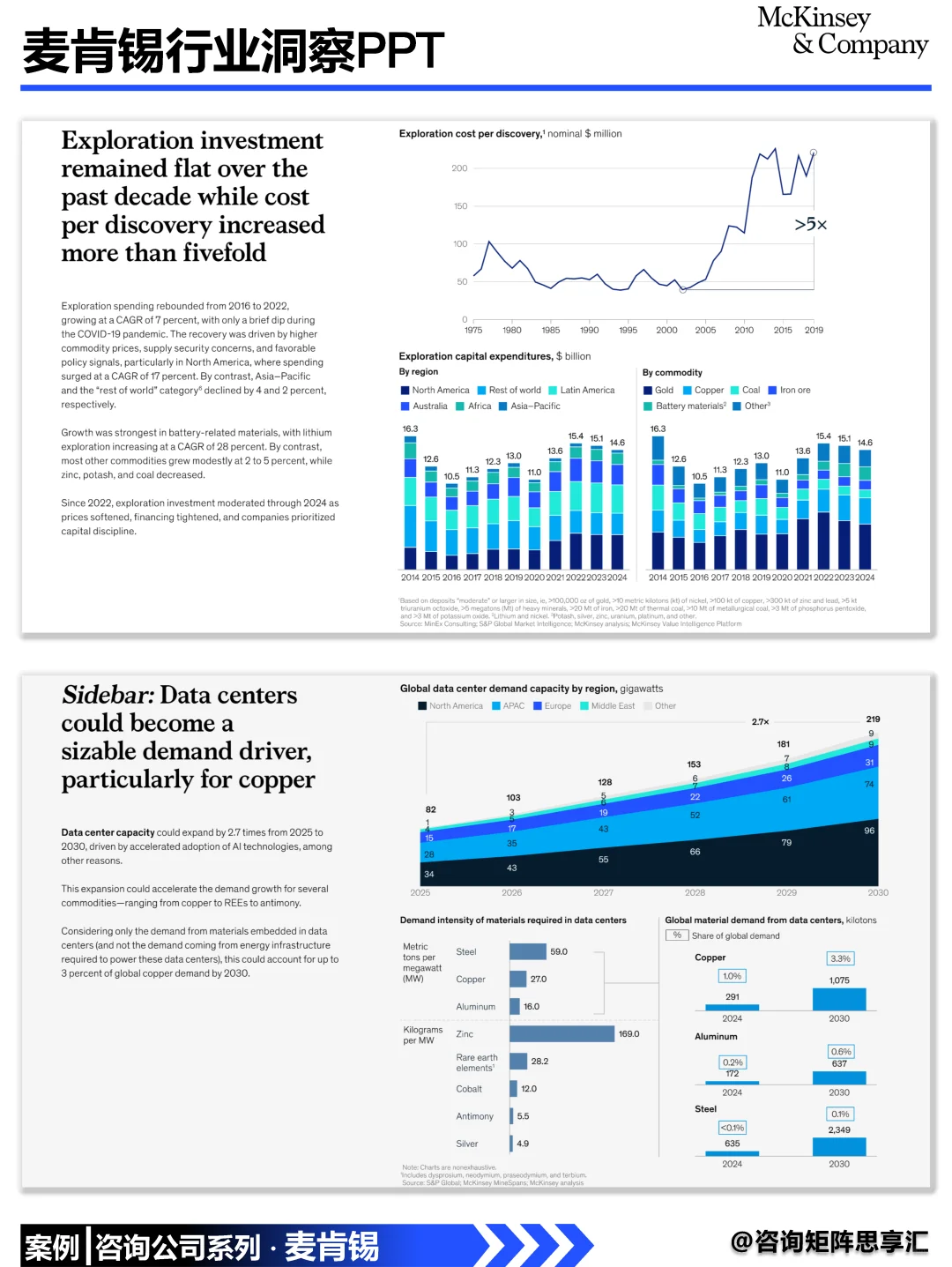 算力、能源、矿产交织下全球新战争