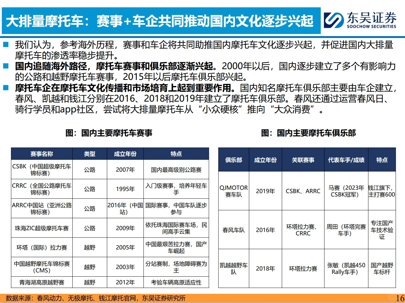 摩托车深度研报：出口+大排量是两大关健词