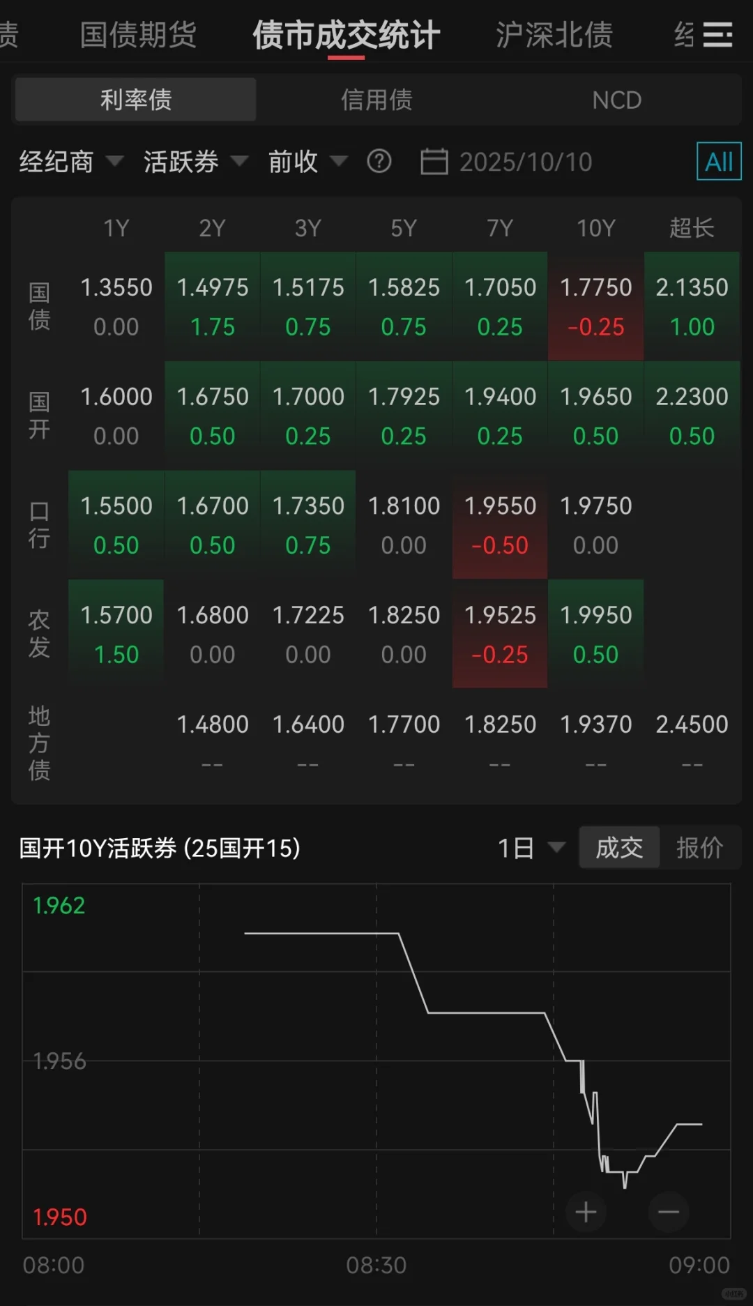 债市缘何再次大跌，后续怎么看？