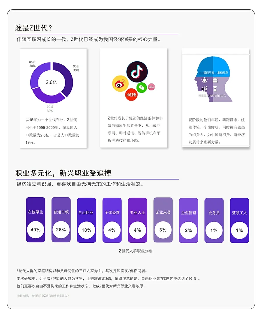 行业研报|2022年Z世代消费人群洞察品牌策划