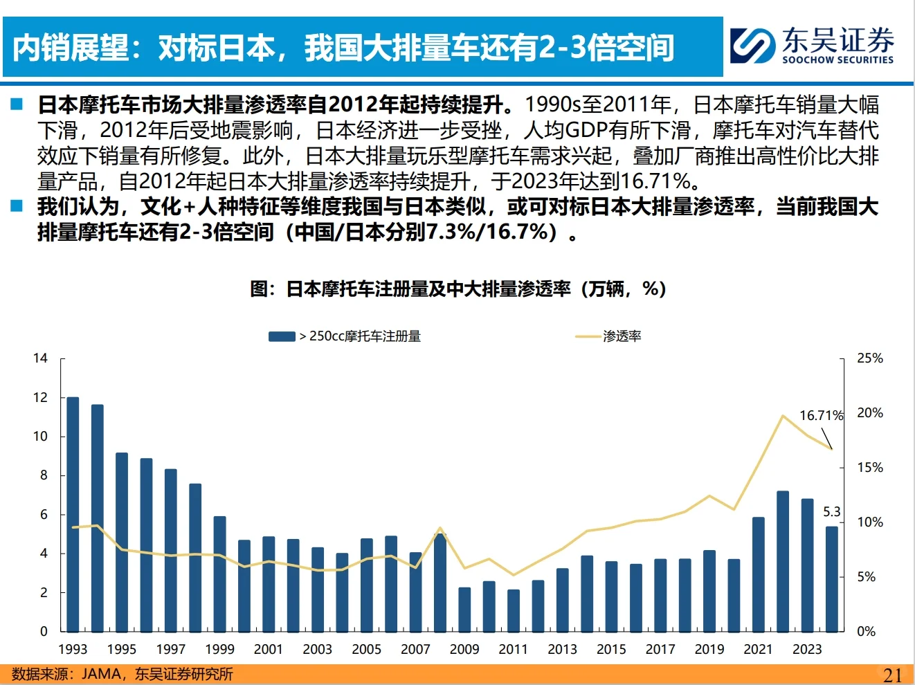 摩托车深度研报：出口+大排量是两大关健词