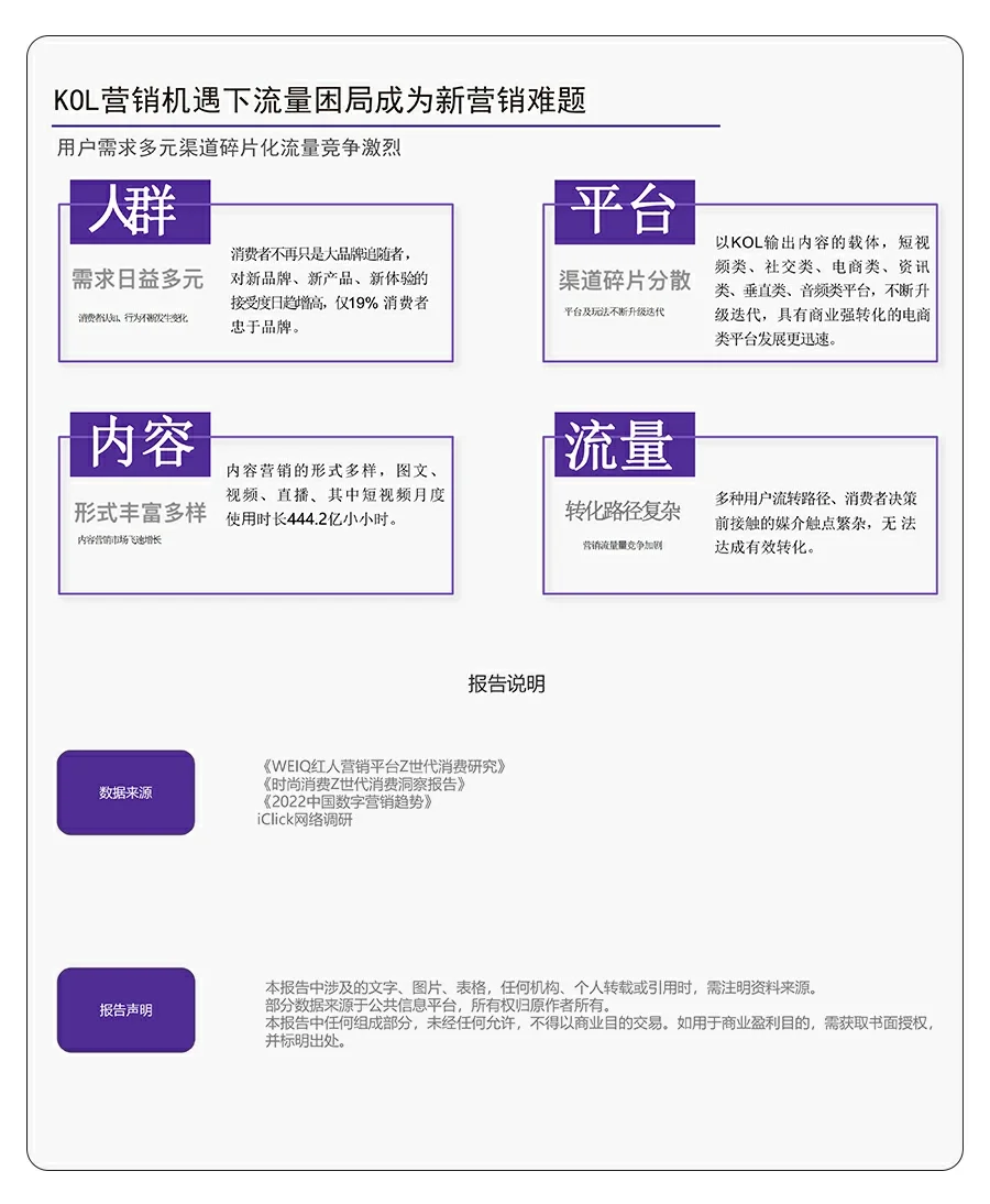 行业研报|2022年Z世代消费人群洞察品牌策划