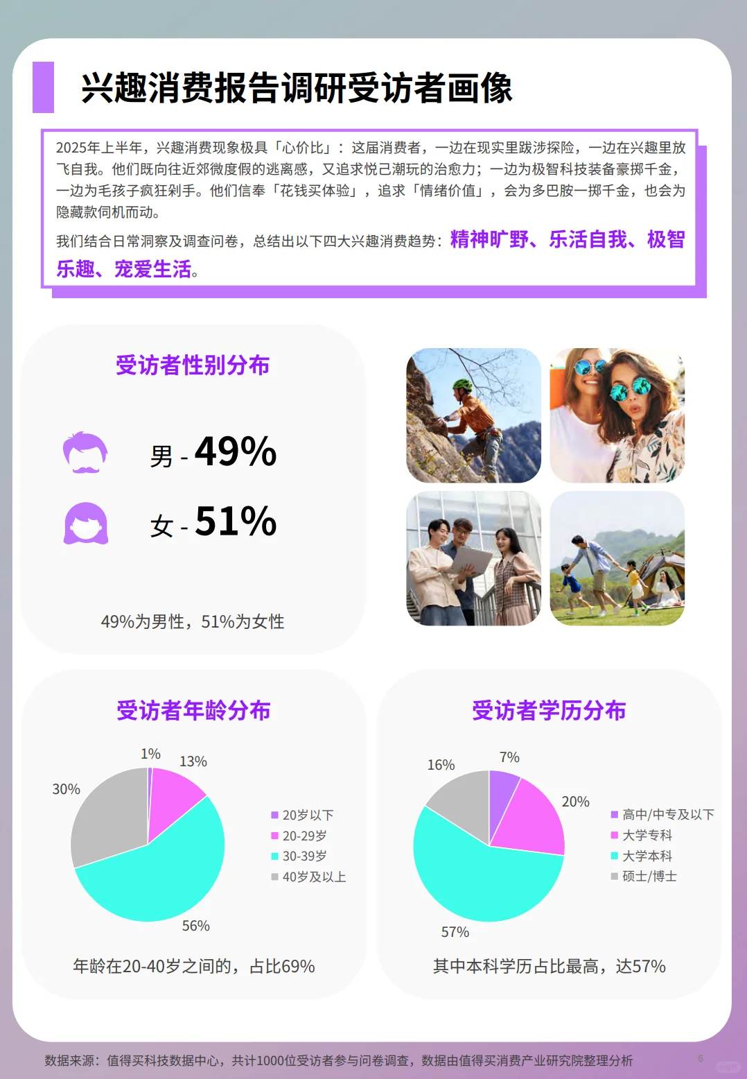 2025年上半年兴趣消费趋势报告-什么值得买