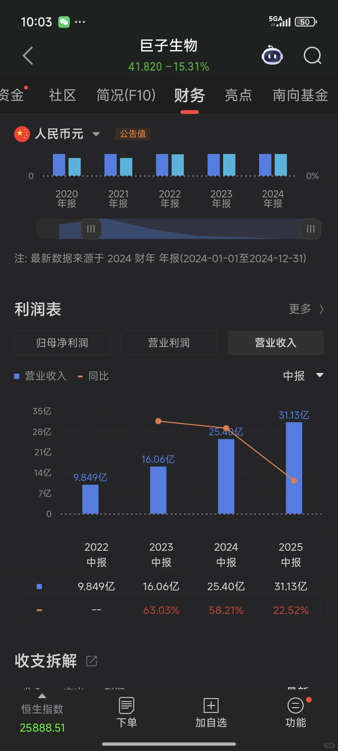 巨子生物粉丝亏215W案例分析分享。