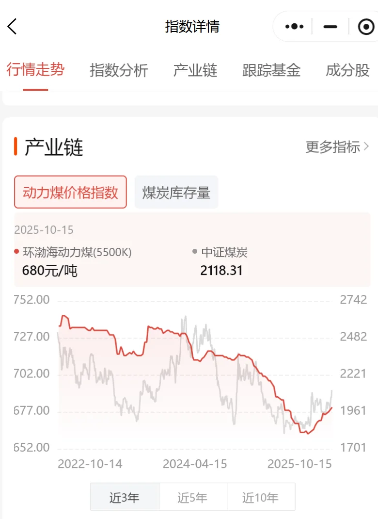 突发！煤炭板块大涨，发生什么了