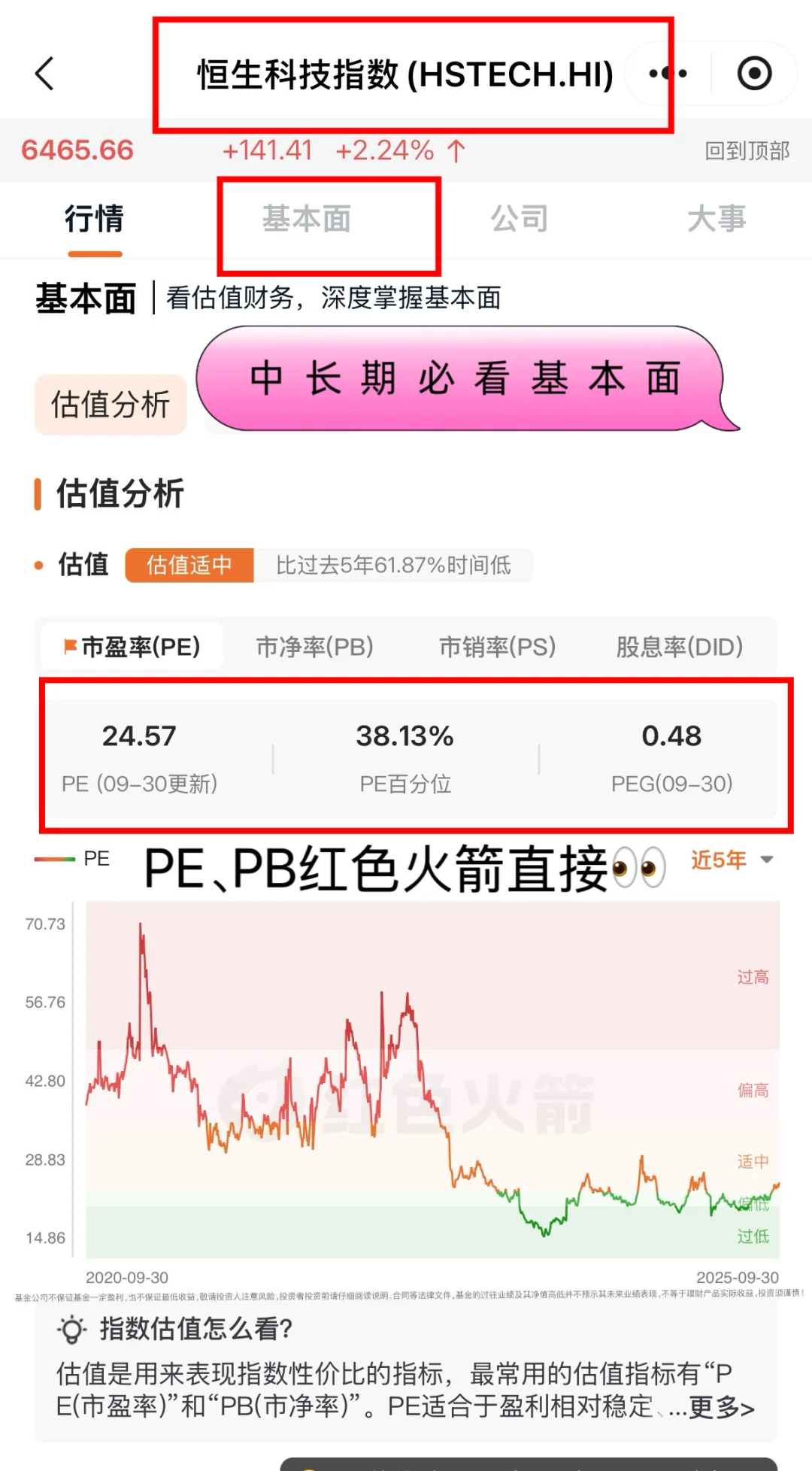 港股10月开门红，恒科大涨，怎么看收益？