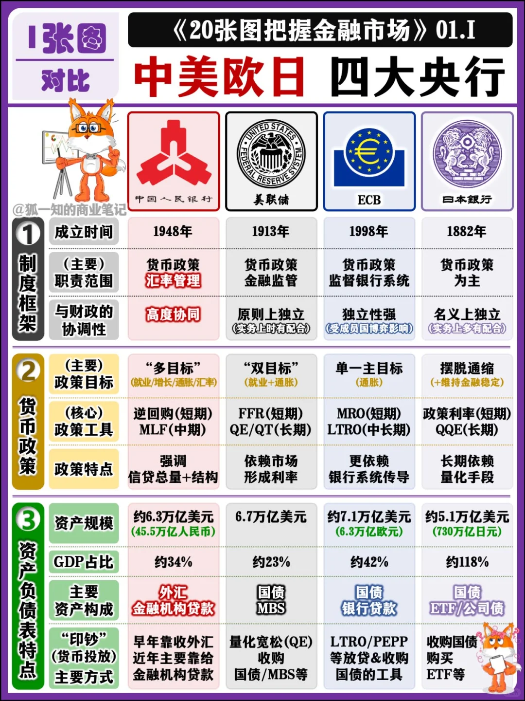 【精华合辑】9张图 全面搞懂央行