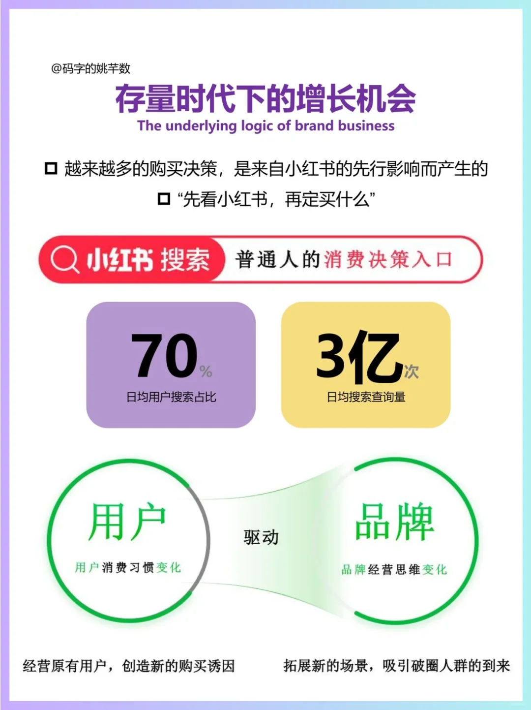 🔥存量时代‖小红书助力品牌增长破局