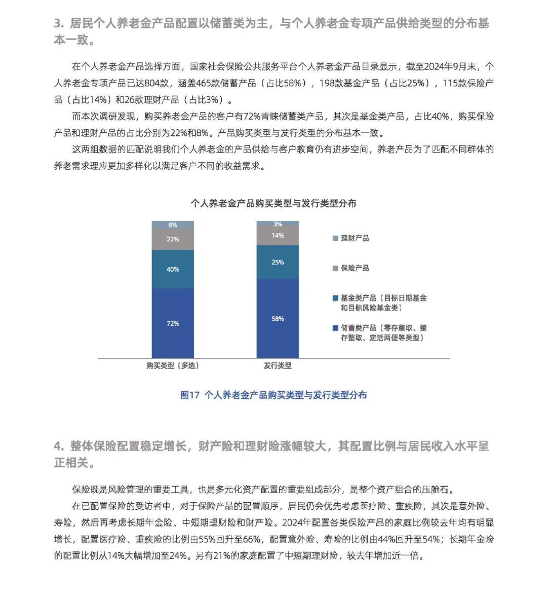 33页报告|中国居民投资理财行为调研报告
