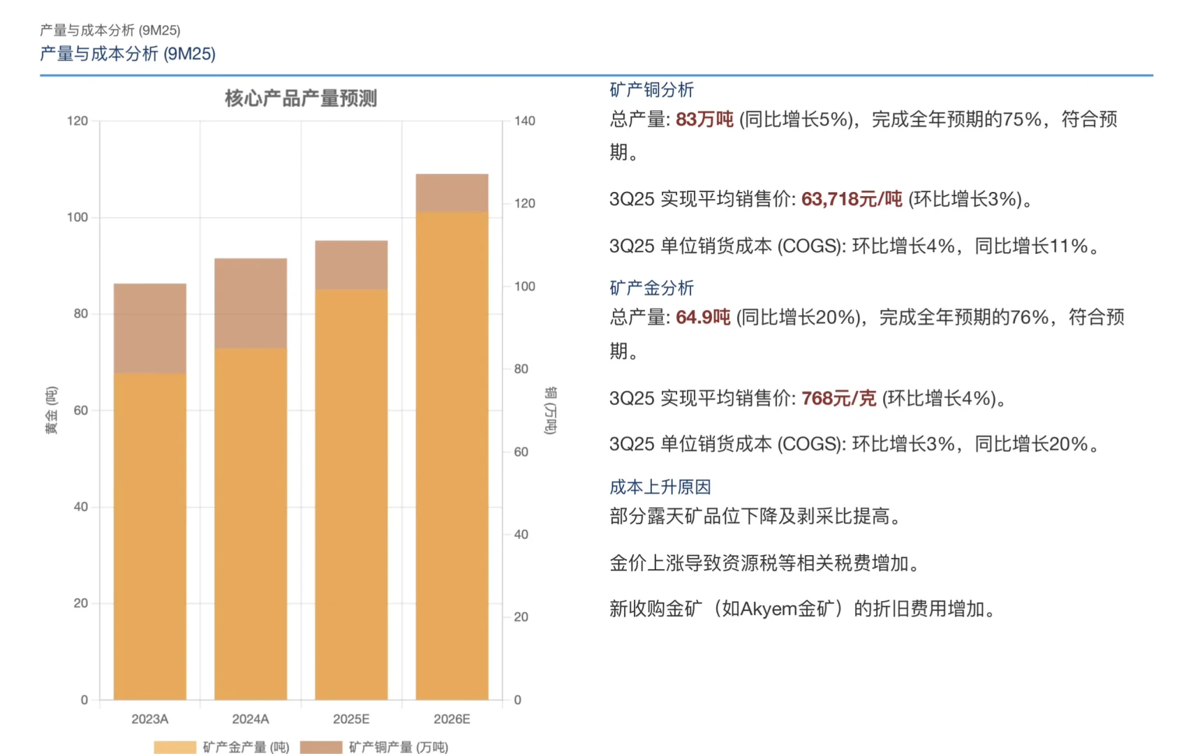 高盛研报，紫金矿业第三季财报解读，超级周期
