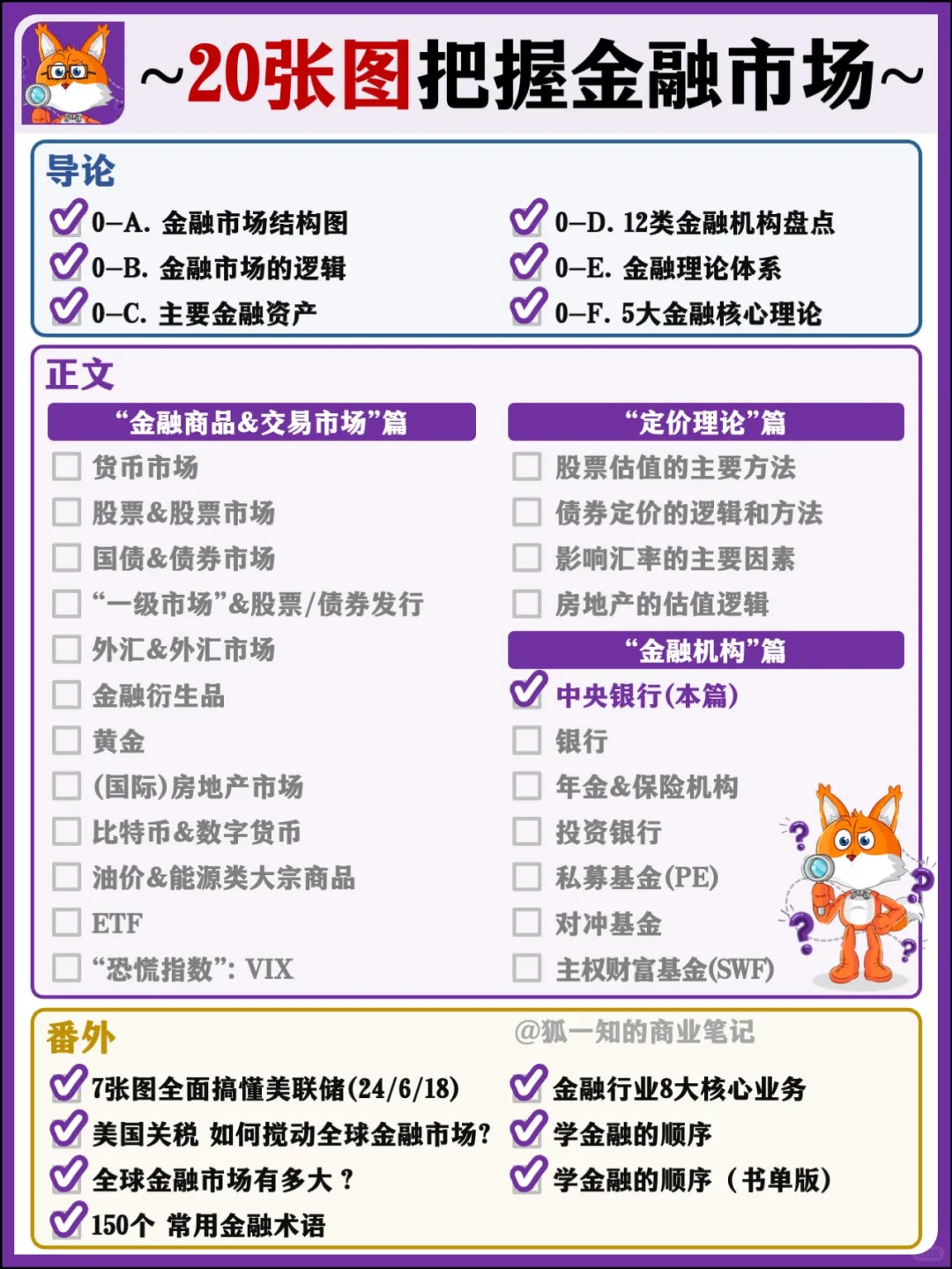 【精华合辑】9张图 全面搞懂央行