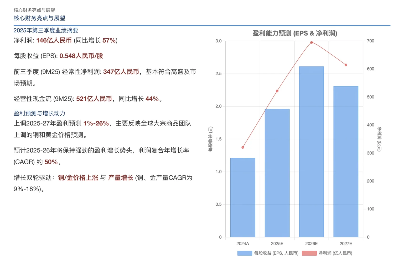 高盛研报，紫金矿业第三季财报解读，超级周期