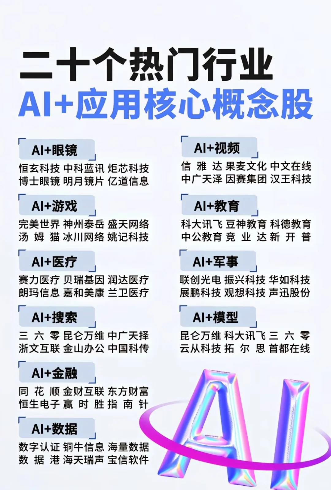 Ai应用核心概念