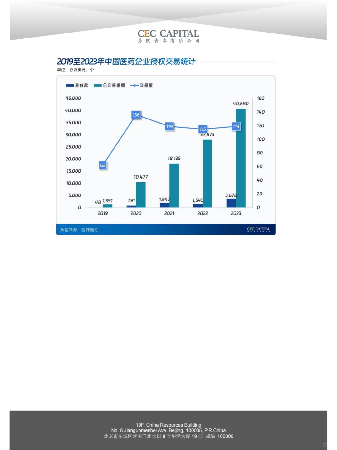 行业报告|2024 中国医药与生物科技产业洞察