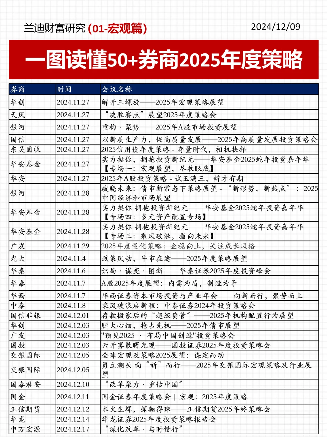 一图读懂50+券商2025年度策略