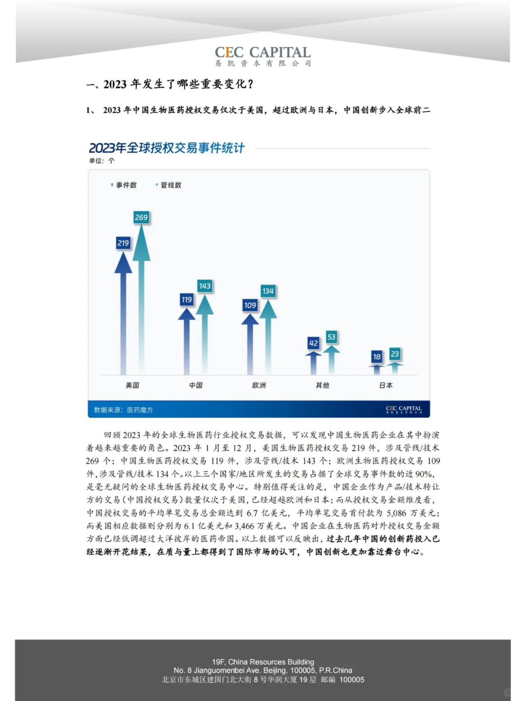 行业报告|2024 中国医药与生物科技产业洞察