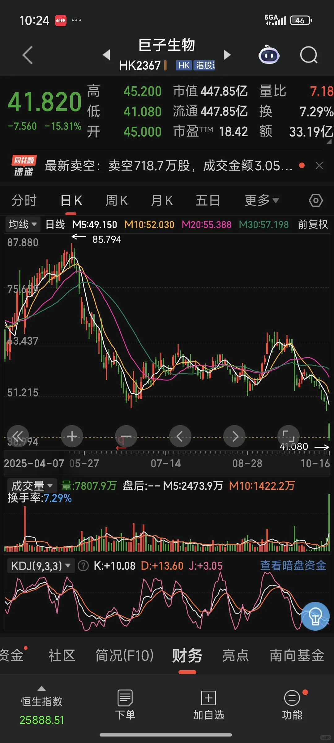 巨子生物粉丝亏215W案例分析分享。