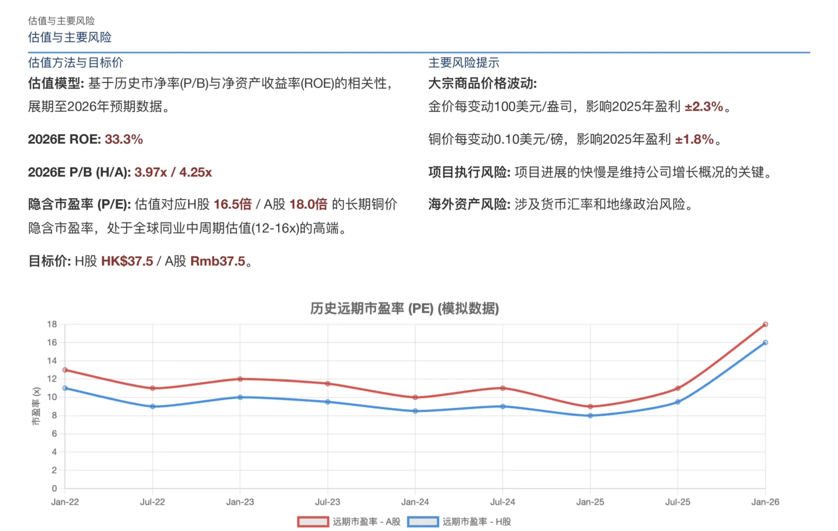 高盛研报，紫金矿业第三季财报解读，超级周期