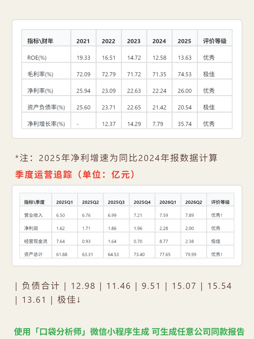 Veeva Systems Inc-A 4000 字深度研报