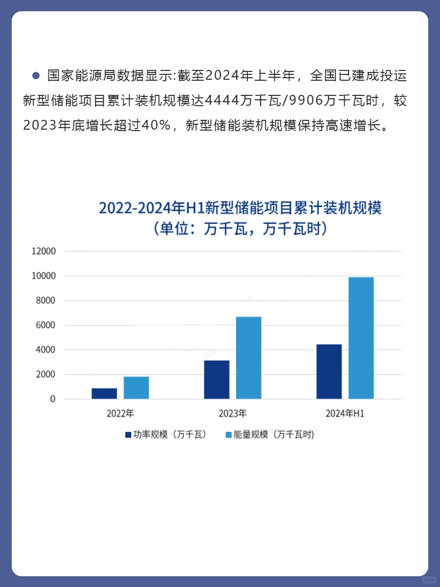 2024新型储能行业发展现状
