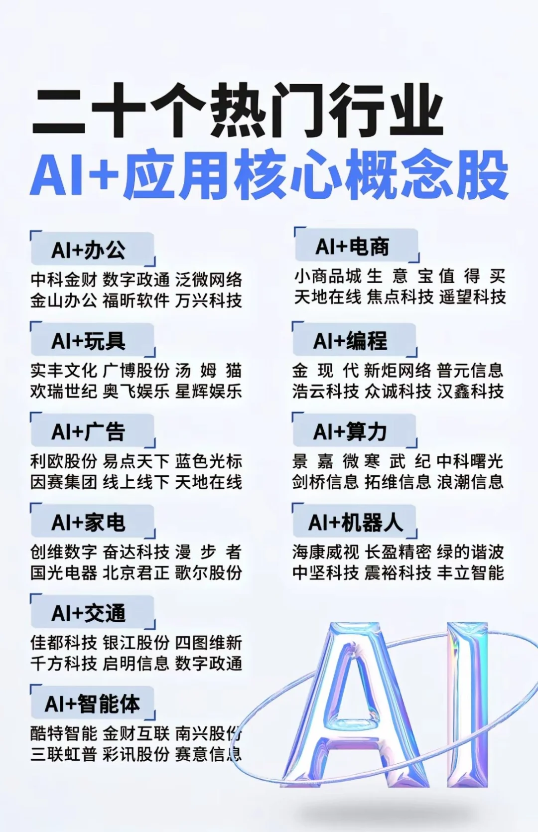 Ai应用核心概念