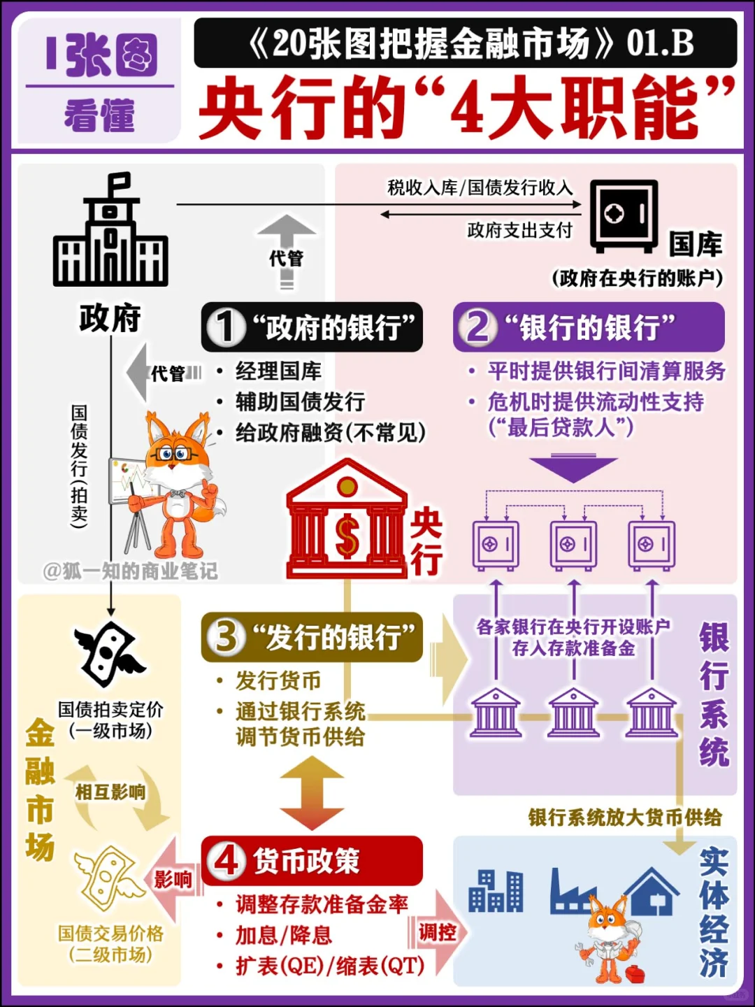 【精华合辑】9张图 全面搞懂央行