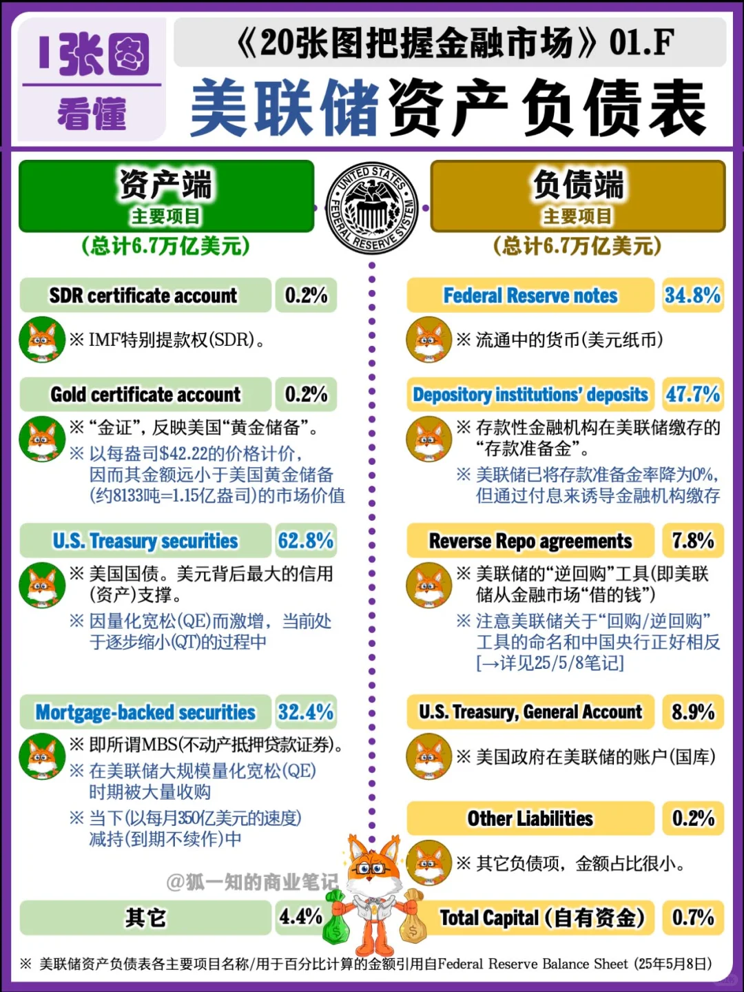 【精华合辑】9张图 全面搞懂央行