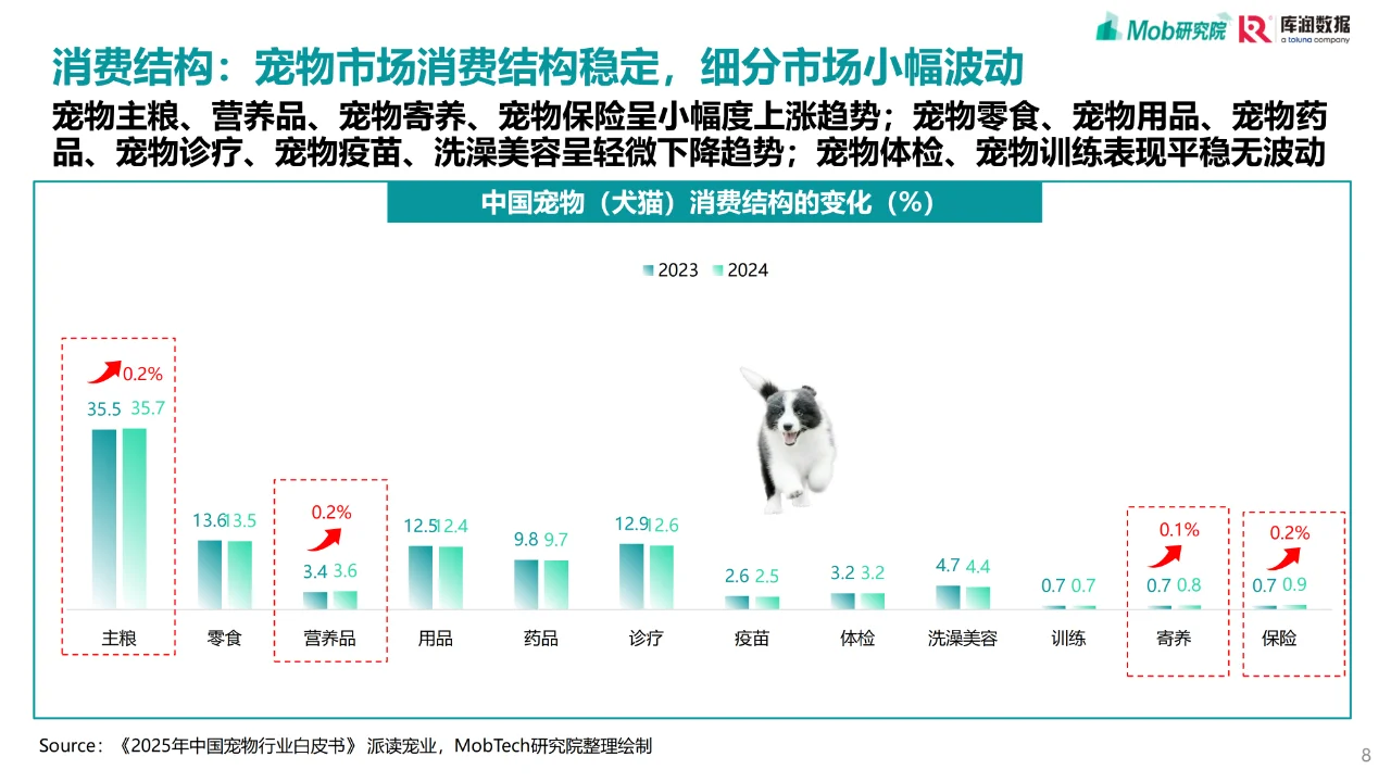 🐾2025年宠物行业消费趋势洞察报告精华版