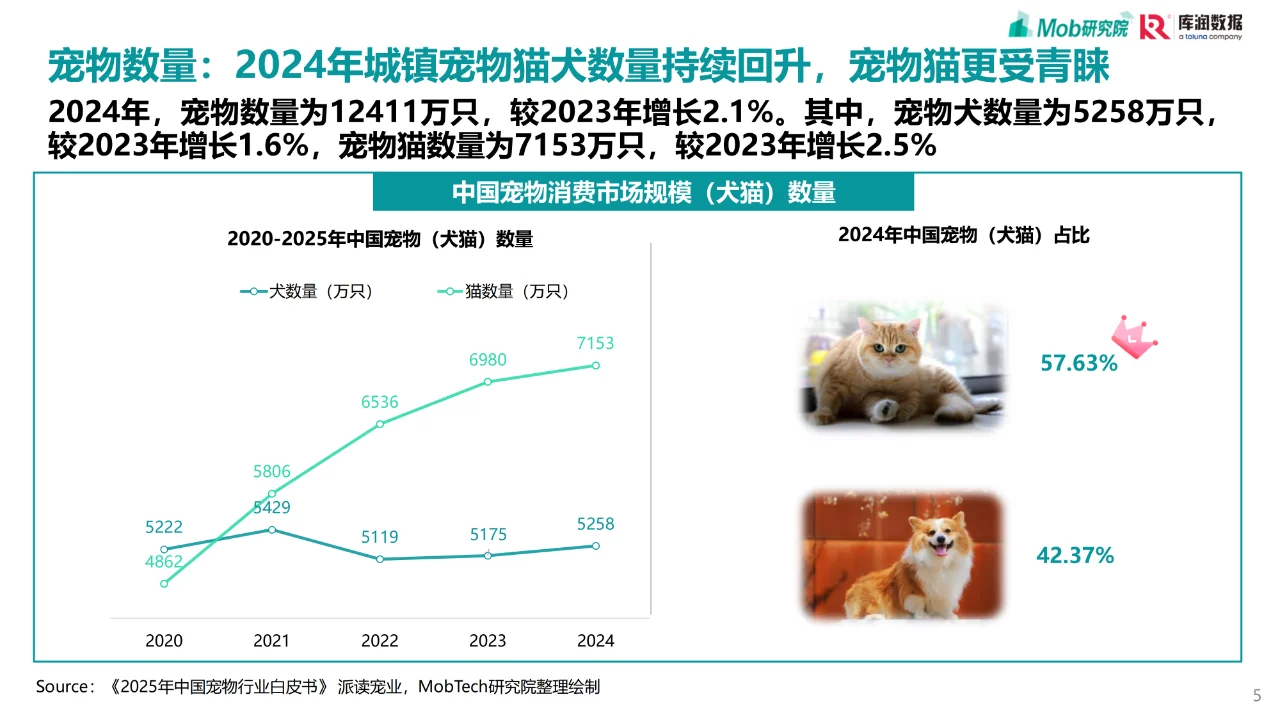 🐾2025年宠物行业消费趋势洞察报告精华版