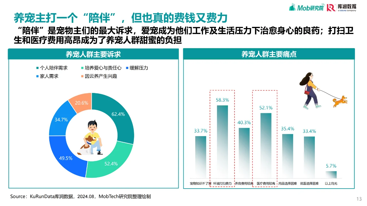 🐾2025年宠物行业消费趋势洞察报告精华版