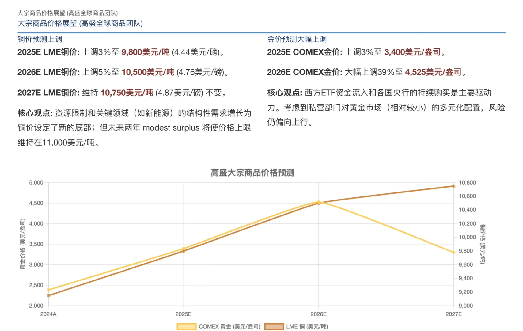 高盛研报，紫金矿业第三季财报解读，超级周期