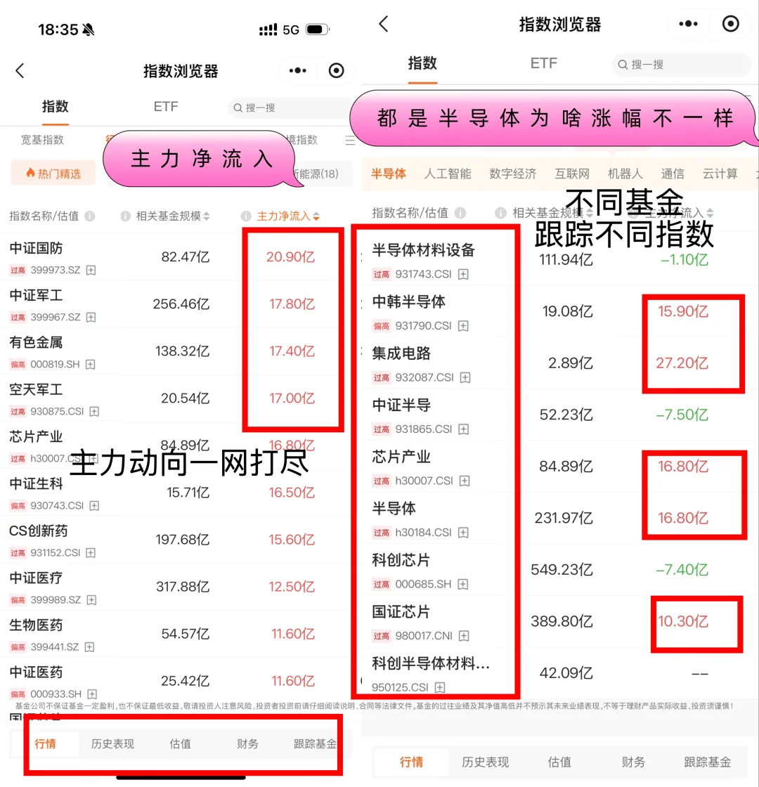 港股10月开门红，恒科大涨，怎么看收益？