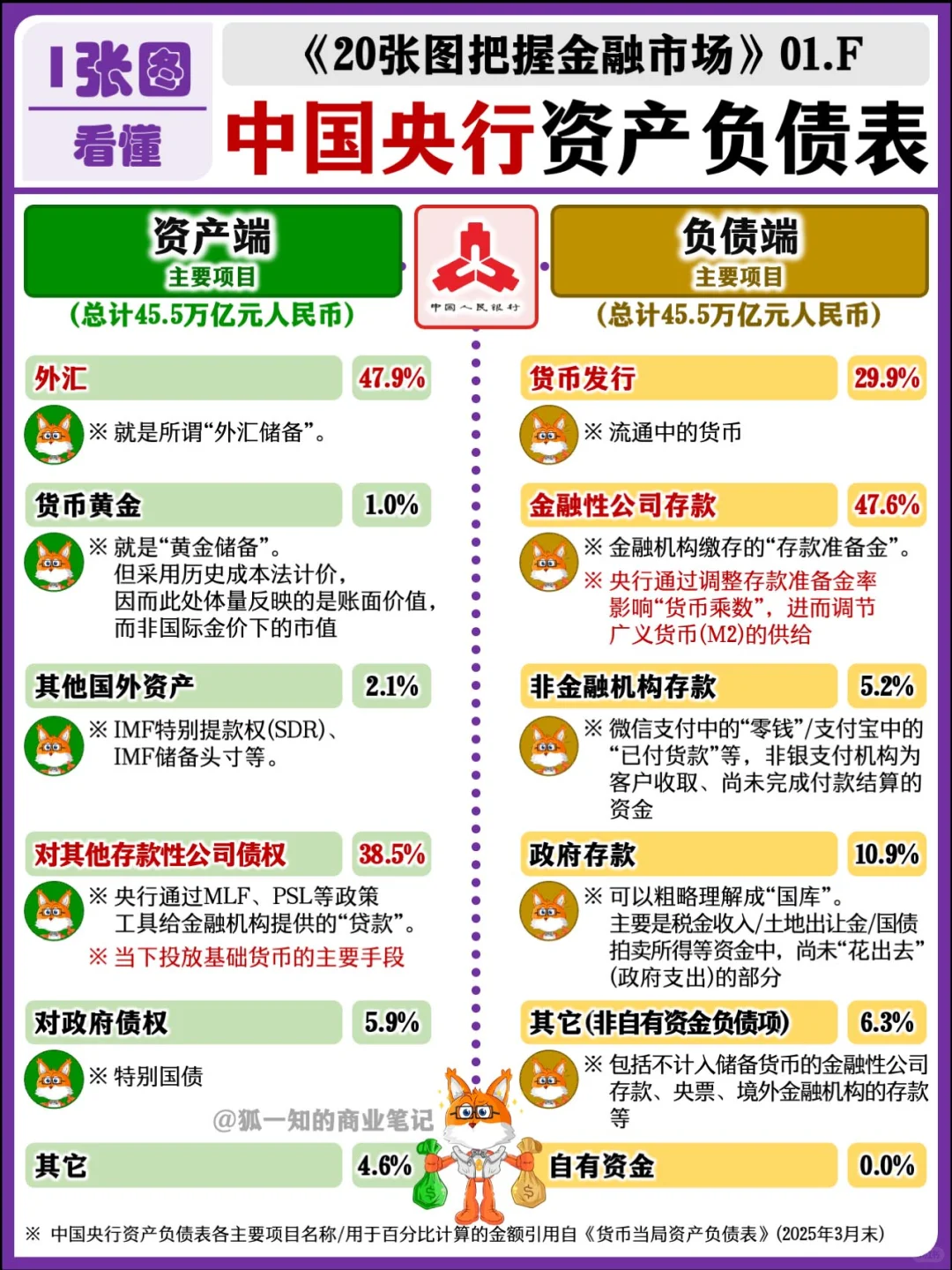 【精华合辑】9张图 全面搞懂央行
