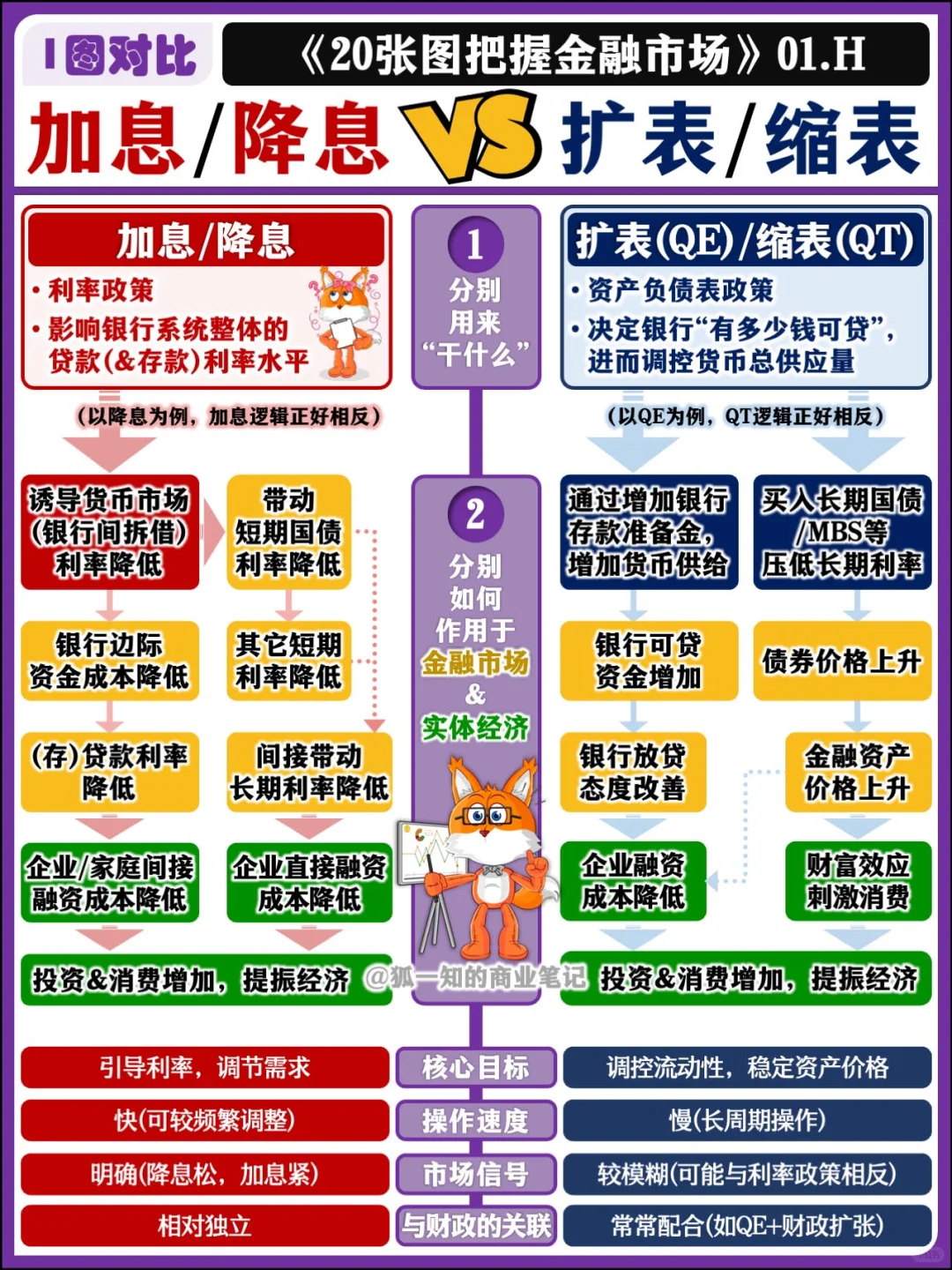 【精华合辑】9张图 全面搞懂央行