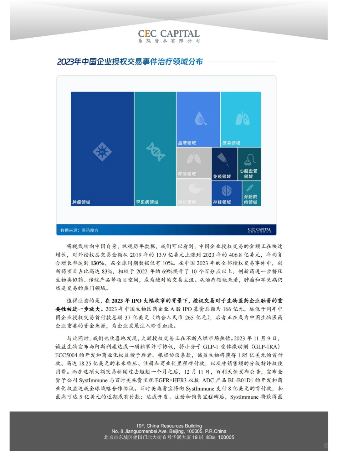 行业报告|2024 中国医药与生物科技产业洞察