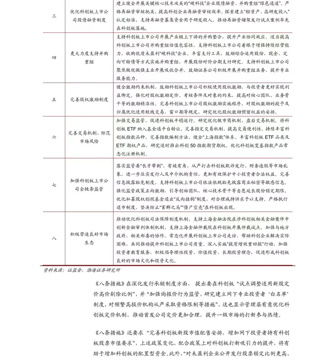 A股市场投资策略报告