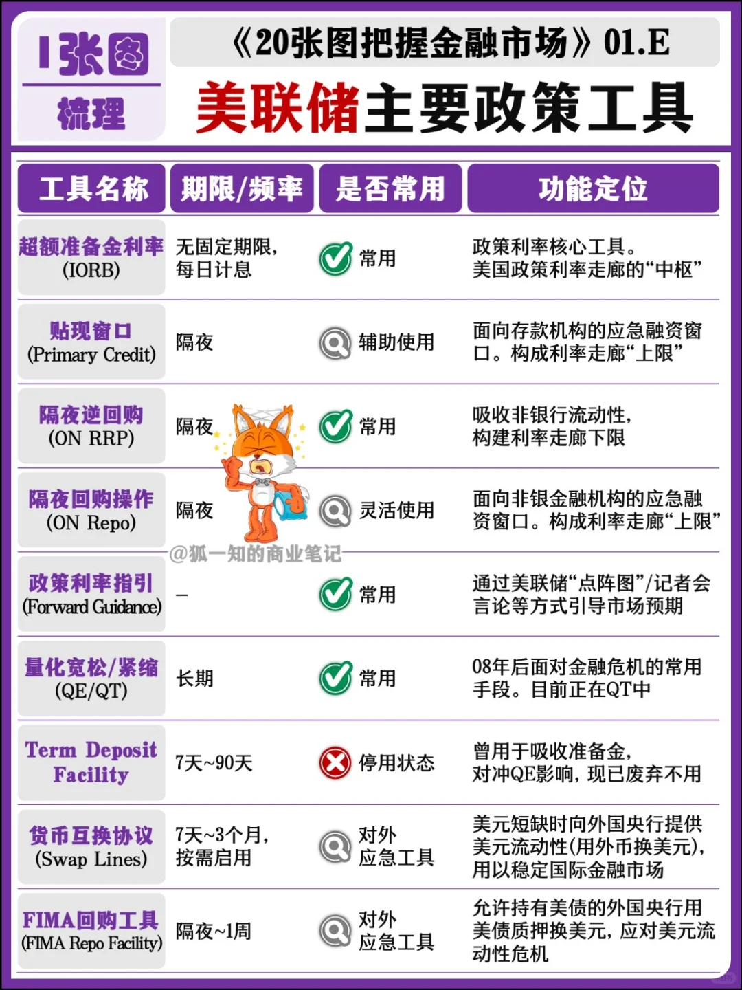 【精华合辑】9张图 全面搞懂央行