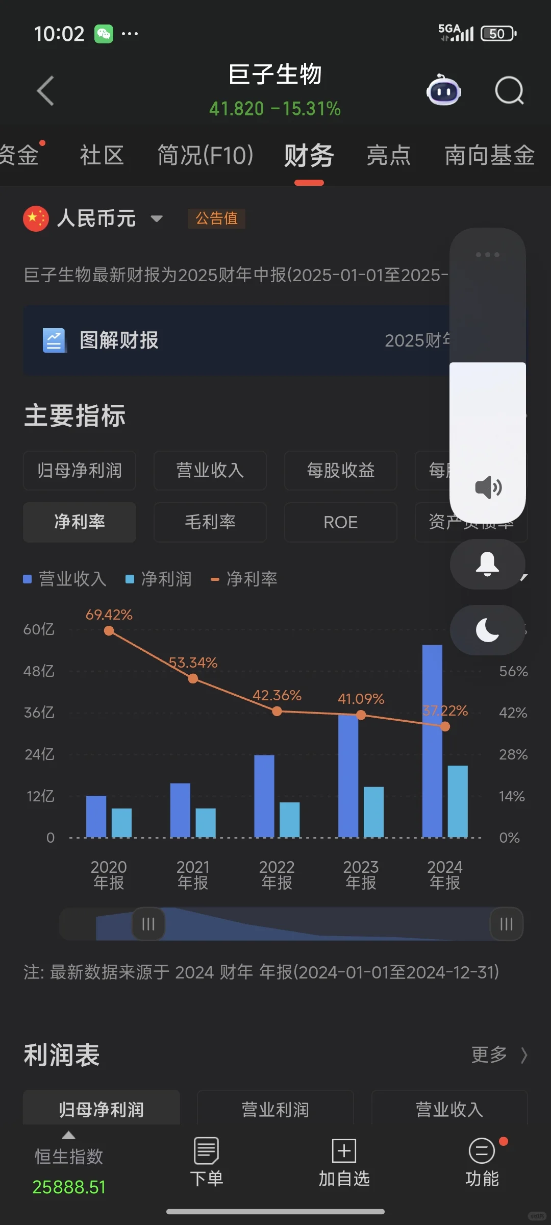 巨子生物粉丝亏215W案例分析分享。